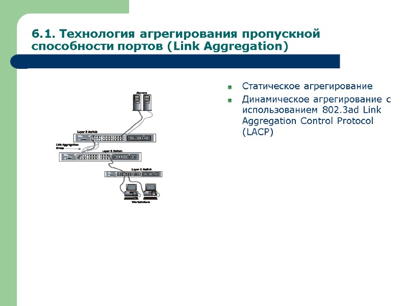 6.1. Технология агрегирования пропускной способности портов (Link Aggregation) Статическое агрегирование Динамическое агрегирование с использованием